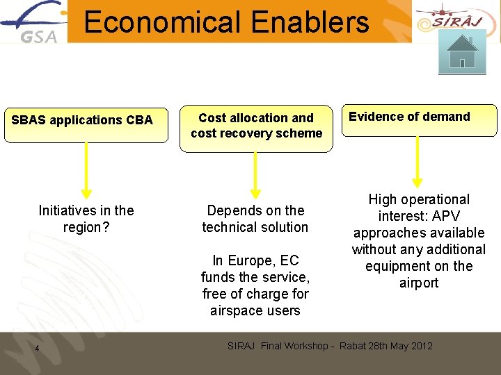 Economical Enablers SBAS applications CBA Initiatives in the region? Cost allocation and cost recovery