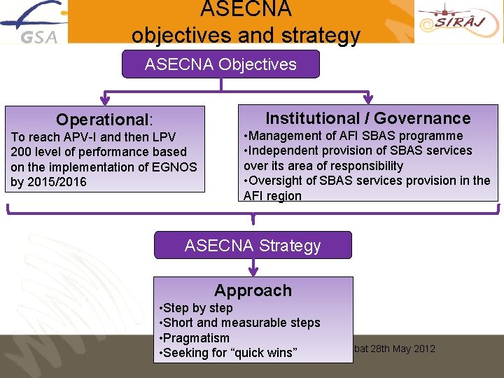 ASECNA objectives and strategy ASECNA Objectives Institutional / Governance Operational: To reach APV-I and