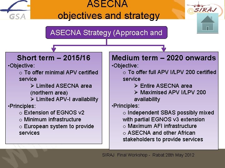 ASECNA objectives and strategy ASECNA Strategy (Approach and Landing) Short term – 2015/16 Medium