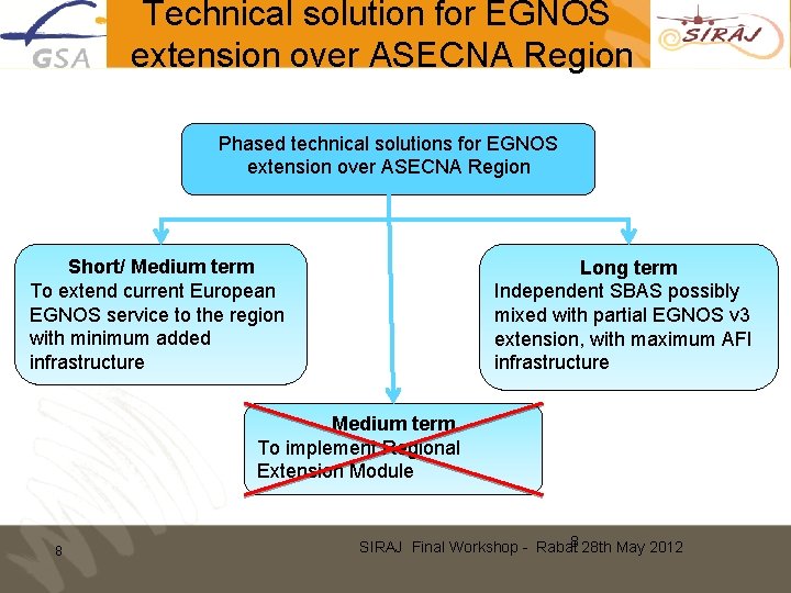 Technical solution for EGNOS extension over ASECNA Region Phased technical solutions for EGNOS extension