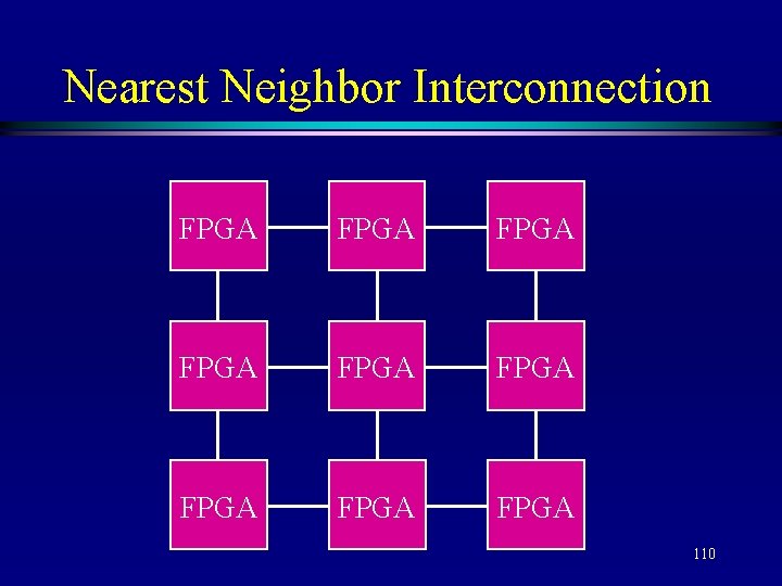 Nearest Neighbor Interconnection FPGA FPGA FPGA 110 