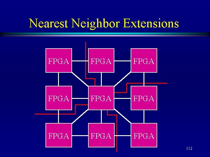 Nearest Neighbor Extensions FPGA FPGA FPGA 112 