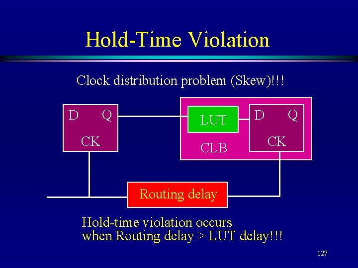 Hold-Time Violation Clock distribution problem (Skew)!!! Q D CK LUT CLB Q D CK