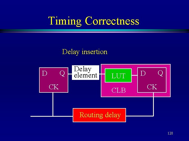 Timing Correctness Delay insertion Q D CK Delay element LUT CLB Q D CK