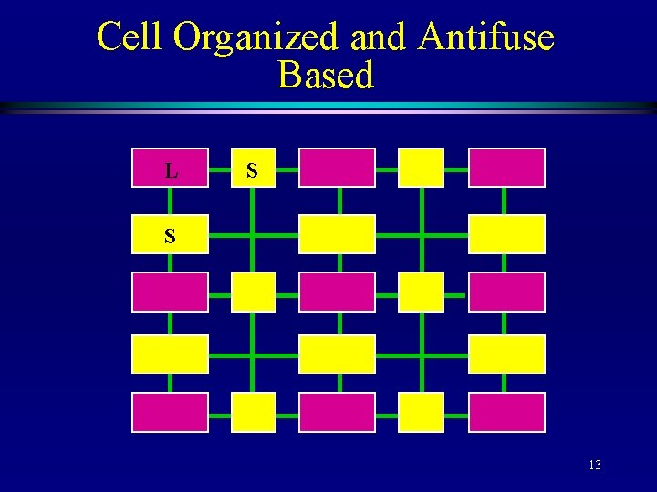 Cell Organized and Antifuse Based L S S 13 