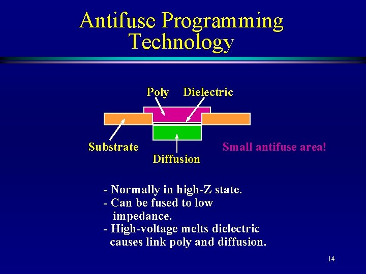 Antifuse Programming Technology Poly Substrate Dielectric Diffusion Small antifuse area! - Normally in high-Z