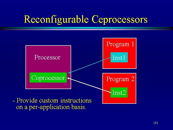 Reconfigurable Ceprocessors Program 1 Processor Inst 1 Coprocessor Program 2 Inst 2 - Provide