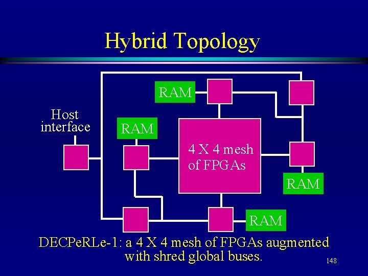 Hybrid Topology RAM Host interface RAM 4 X 4 mesh of FPGAs RAM DECPe.