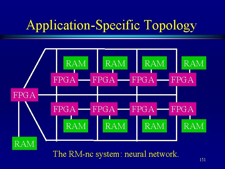 Application-Specific Topology RAM RAM FPGA FPGA FPGA RAM RAM RAM The RM-nc system: neural