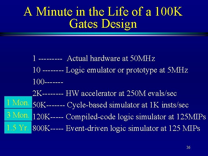 A Minute in the Life of a 100 K Gates Design 1 ----- Actual