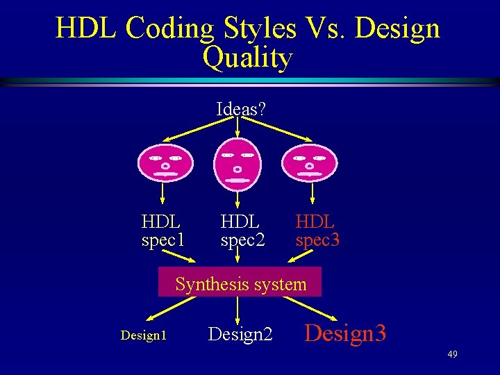 HDL Coding Styles Vs. Design Quality Ideas? HDL spec 1 HDL spec 2 HDL