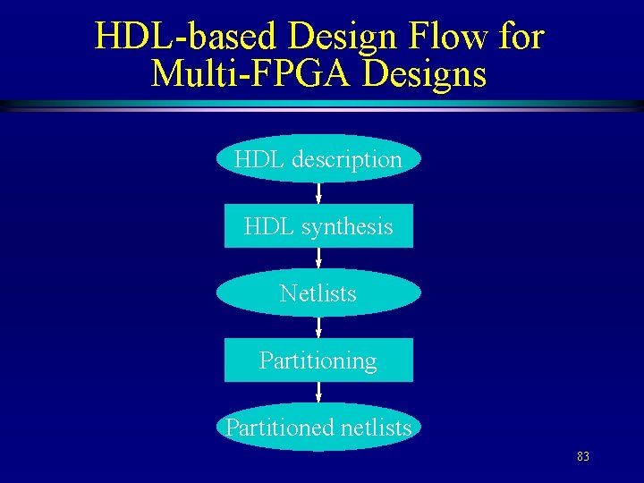 HDL-based Design Flow for Multi-FPGA Designs HDL description HDL synthesis Netlists Partitioning Partitioned netlists