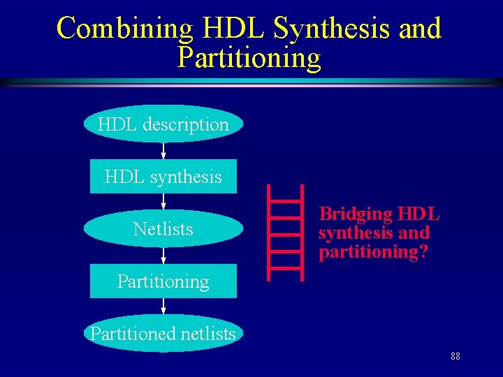 Combining HDL Synthesis and Partitioning HDL description HDL synthesis Netlists Bridging HDL synthesis and