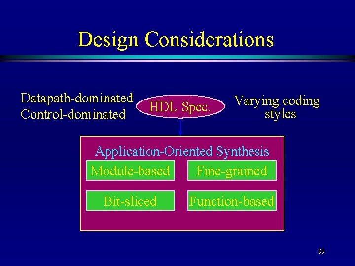 Design Considerations Datapath-dominated Control-dominated HDL Spec. Varying coding styles Application-Oriented Synthesis Module-based Fine-grained Bit-sliced
