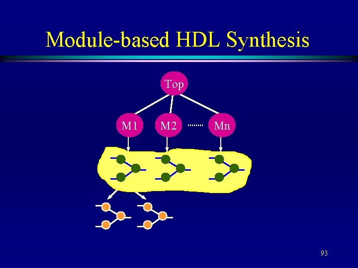 Module-based HDL Synthesis Top M 1 M 2 Mn 93 