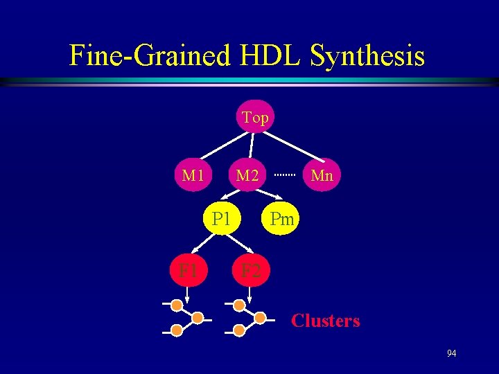 Fine-Grained HDL Synthesis Top M 1 M 2 P 1 F 1 Mn Pm