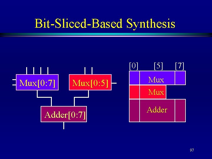 Bit-Sliced-Based Synthesis [0] Mux[0: 7] Mux[0: 5] Adder[0: 7] [5] [7] Mux Adder 97