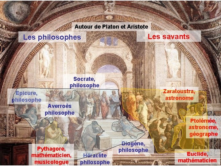 Autour de Platon et Aristote Les philosophes Les savants Socrate, philosophe Zaratoustra, astronome Epicure,