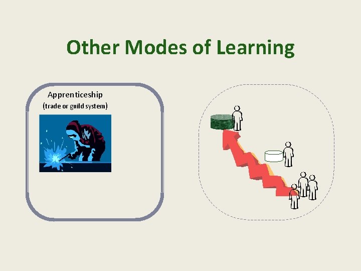 Other Modes of Learning Apprenticeship (trade or guild system) Other Modes of Learning Apprenticeship (trade or guild system)