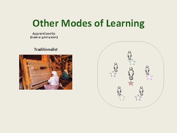 Other Modes of Learning Apprenticeship (trade or guild system) Traditionalist 