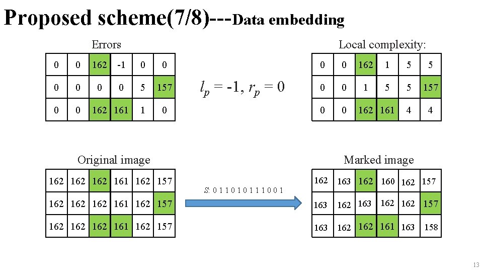 Proposed scheme(7/8)---Data embedding Errors 0 0 0 162 -1 0 0 162 161 Local