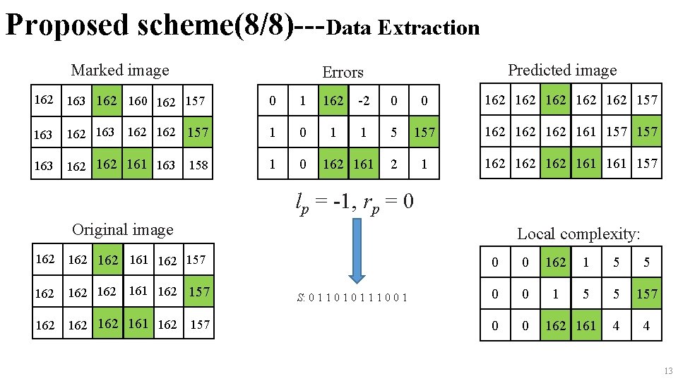 Proposed scheme(8/8)---Data Extraction Marked image Predicted image Errors 162 163 162 160 162 157