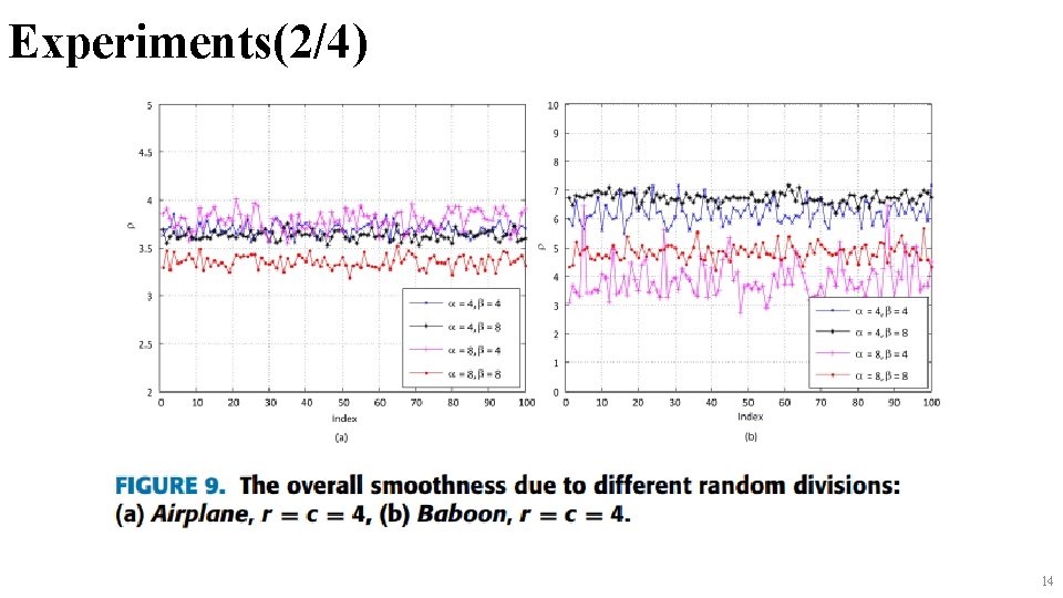 Experiments(2/4) 14 