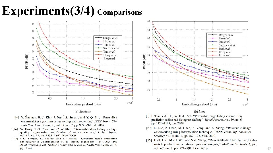 Experiments(3/4)-Comparisons 15 