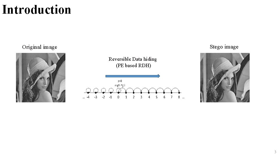 Introduction Stego image Original image Reversible Data hiding (PE based RDH) 3 