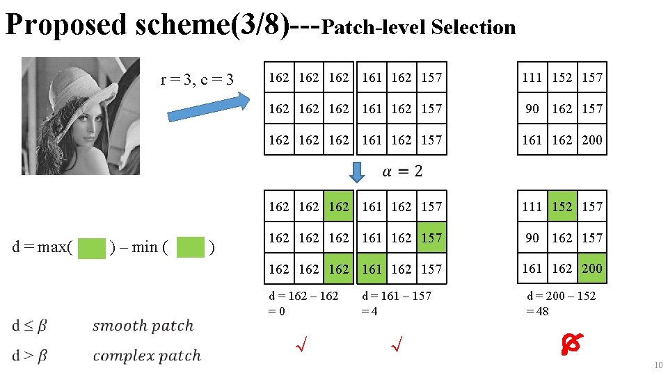 Proposed scheme(3/8)---Patch-level Selection r = 3, c = 3 162 162 161 162 157