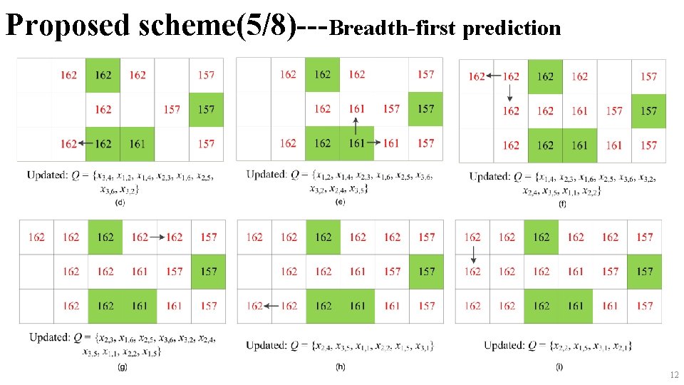 Proposed scheme(5/8)---Breadth-first prediction 12 
