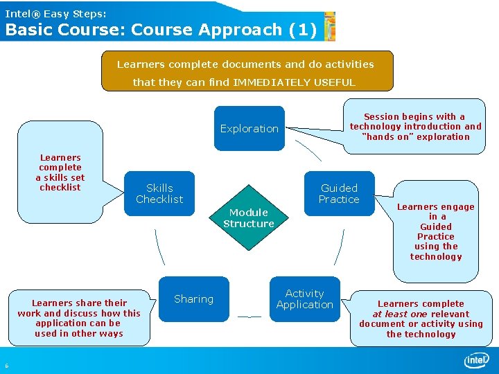 Intel® Easy Steps: Basic Course: Course Approach (1) Learners complete documents and do activities