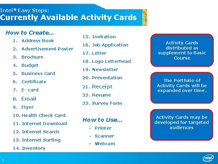 Intel® Easy Steps: Currently Available Activity Cards How to Create… 1. Address Book 2.