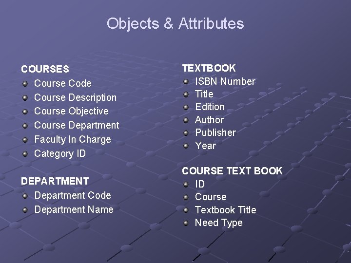 Objects & Attributes COURSES Course Code Course Description Course Objective Course Department Faculty In