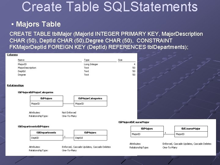 Create Table SQLStatements • Majors Table CREATE TABLE tbl. Major (Major. Id INTEGER PRIMARY