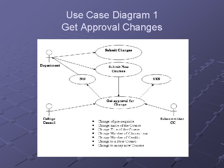 Use Case Diagram 1 Get Approval Changes 