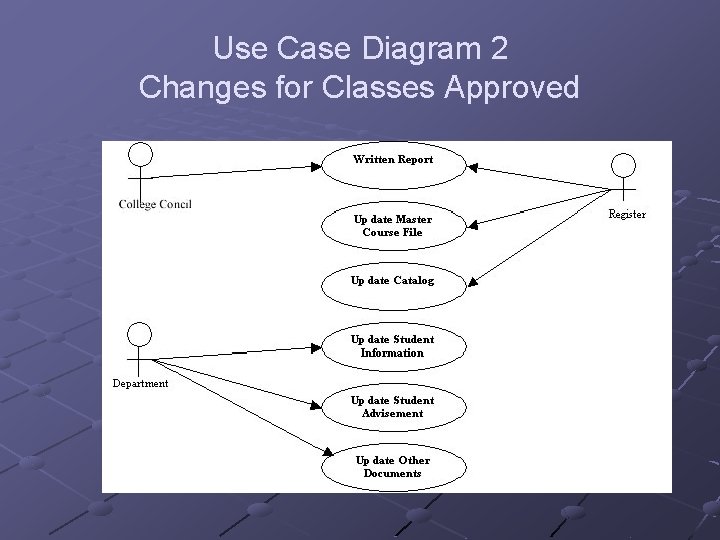 Use Case Diagram 2 Changes for Classes Approved 