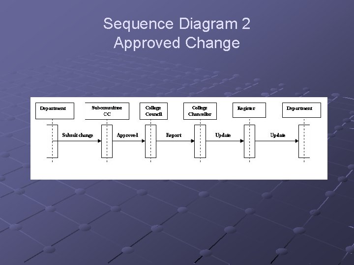 Sequence Diagram 2 Approved Change 