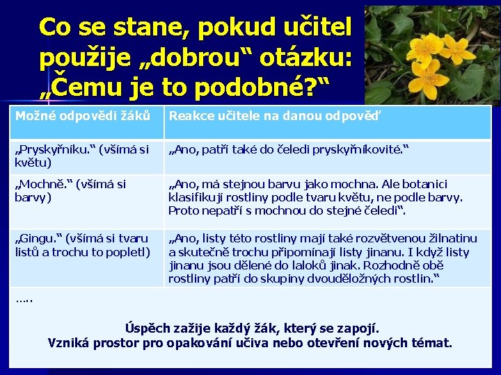 Co se stane, pokud učitel použije „dobrou“ otázku: „Čemu je to podobné? “ Možné