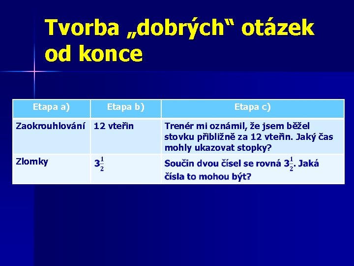 Tvorba „dobrých“ otázek od konce Etapa a) Zaokrouhlování Zlomky Etapa b) 12 vteřin Etapa