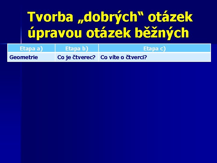 Tvorba „dobrých“ otázek úpravou otázek běžných Etapa a) Geometrie Etapa b) Etapa c) Co