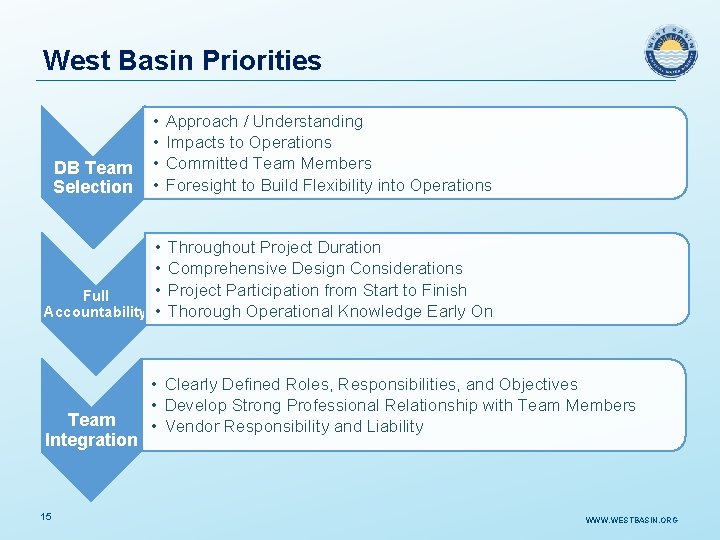 West Basin Priorities • • Approach / Understanding Impacts to Operations Committed Team Members