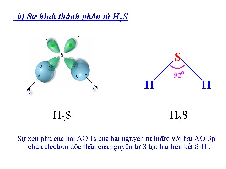 b) Sự hình thành phân tử H 2 S Sự xen phủ của hai