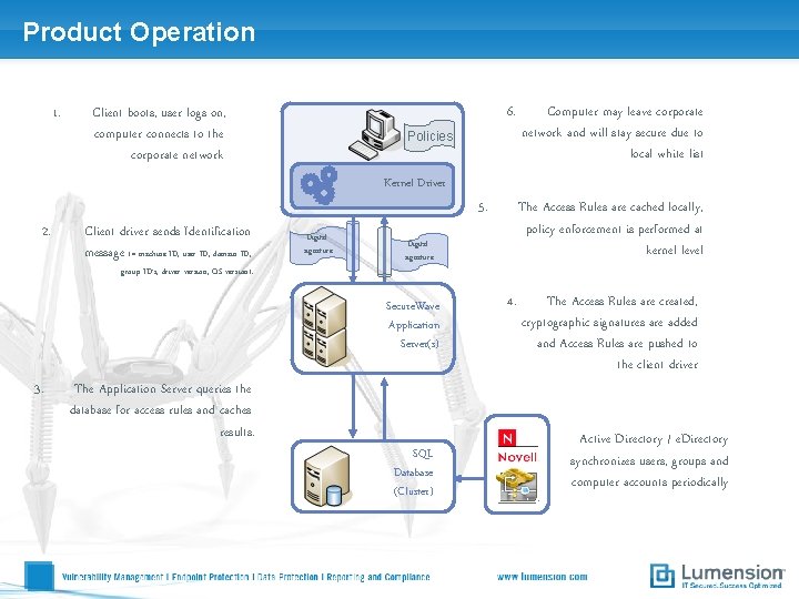 Product Operation 1. 6. Client boots, user logs on, computer connects to the corporate