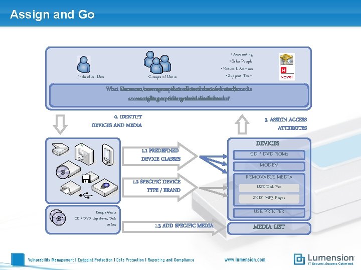 Assign and Go Individual User Groups of Users • Accounting • Sales People •