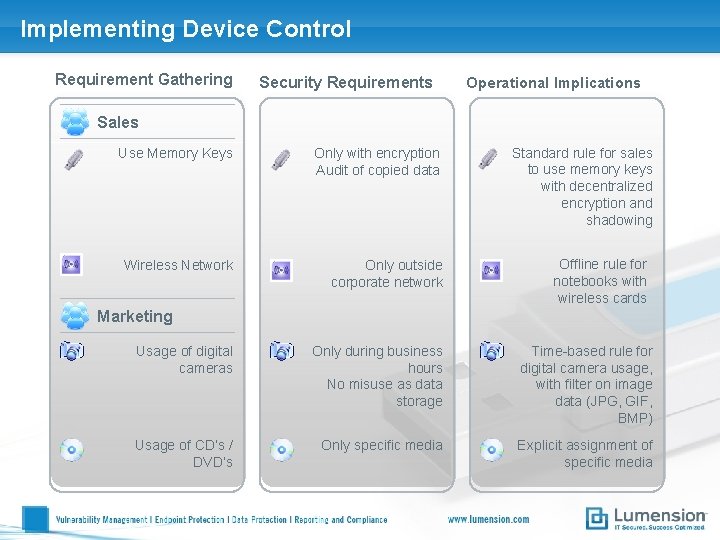 Implementing Device Control Requirement Gathering Security Requirements Operational Implications Sales Use Memory Keys Only