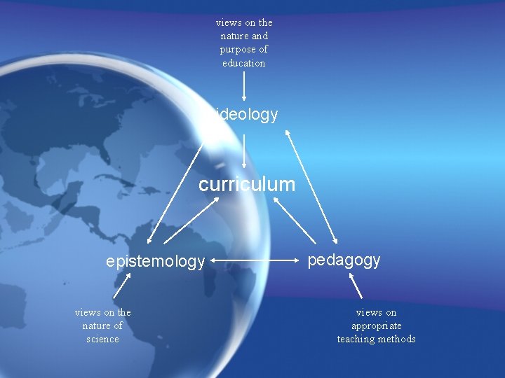 views on the nature and purpose of education ideology curriculum epistemology views on the