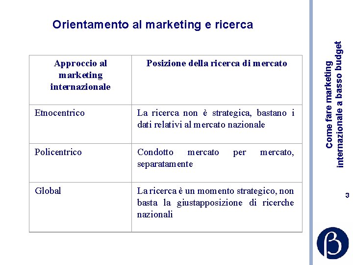 Approccio al marketing internazionale Posizione della ricerca di mercato Etnocentrico La ricerca non è