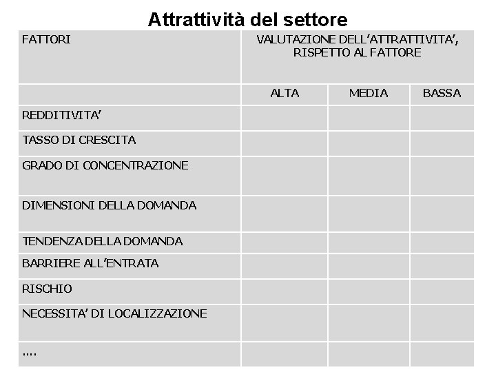 Attrattività del settore FATTORI VALUTAZIONE DELL’ATTRATTIVITA’, RISPETTO AL FATTORE ALTA REDDITIVITA’ TASSO DI CRESCITA