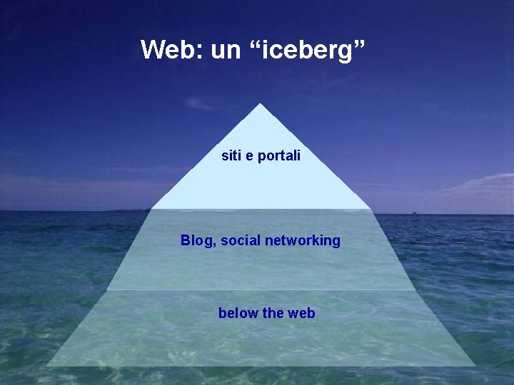 Web: un “iceberg” siti e portali Blog, social networking below the web 